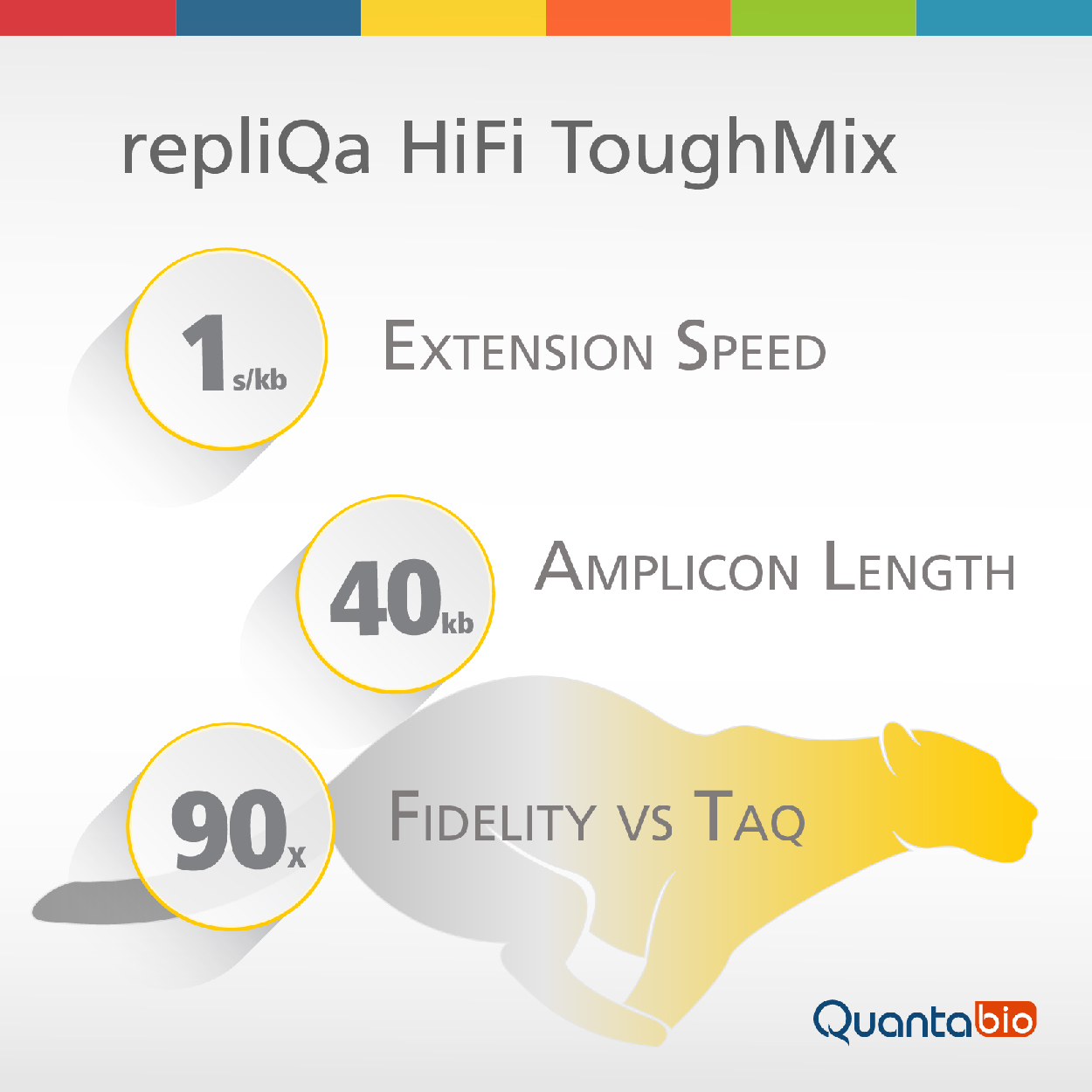 Sanger Team: Quantabio’s repliQa HiFi ToughMix Is the ‘Enzyme of Choice’ for NGS Prep